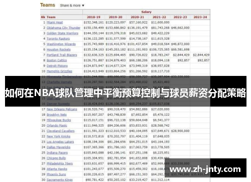 如何在NBA球队管理中平衡预算控制与球员薪资分配策略