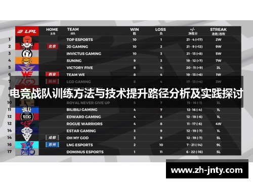 电竞战队训练方法与技术提升路径分析及实践探讨