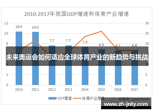 未来奥运会如何适应全球体育产业的新趋势与挑战