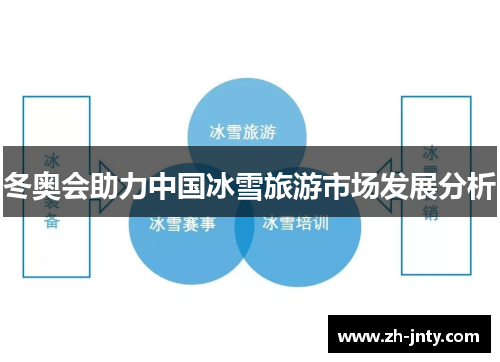 冬奥会助力中国冰雪旅游市场发展分析